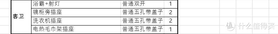 近万字干货——搞定无主灯光、开关插座、水电布局