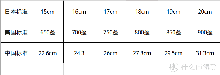 羽绒服这样选不被坑~1000元以下高品质款一网打尽！[附清洗教程]