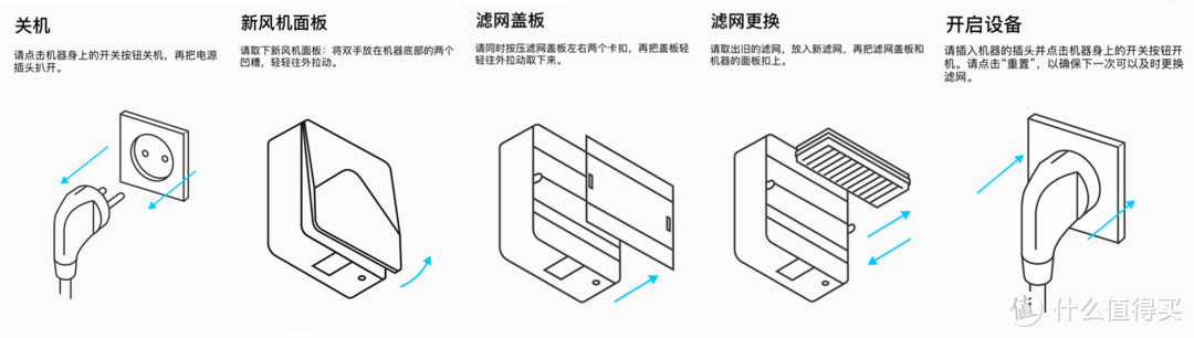 鸟枪换大炮，空净换新风！Tion 递安新风机 3S 初体验，PM2.5、甲醛都是浮云~