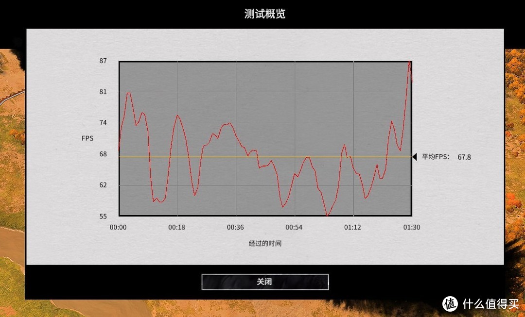 谁说买AMD都是因为性价比——我用卖车的钱装了一台3950X电脑