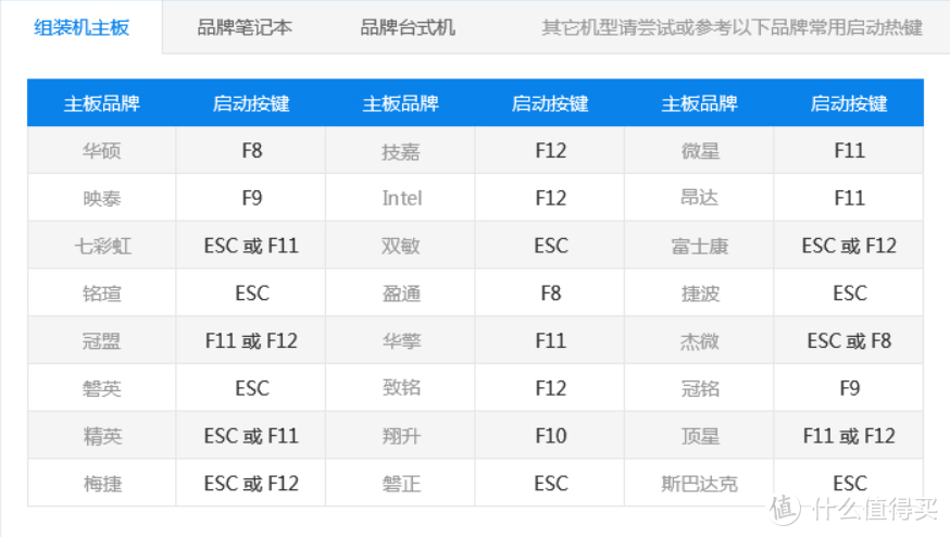 组装主板