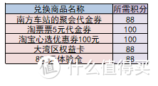 又是一年末，如何快速用掉即将过期的支付宝积分？看这一篇就够了！