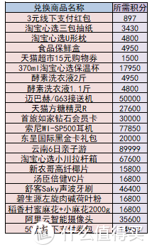 又是一年末，如何快速用掉即将过期的支付宝积分？看这一篇就够了！