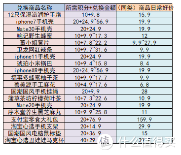 又是一年末，如何快速用掉即将过期的支付宝积分？看这一篇就够了！