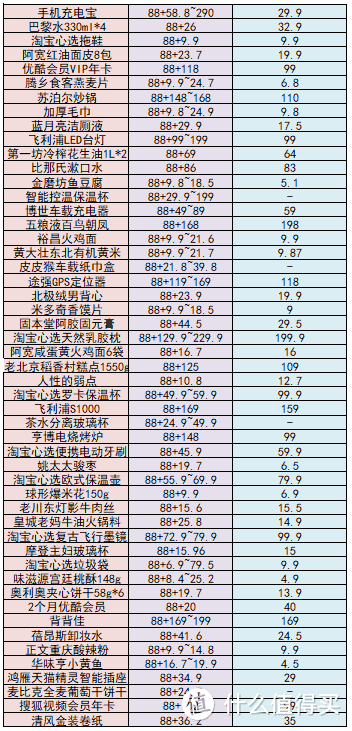 又是一年末，如何快速用掉即将过期的支付宝积分？看这一篇就够了！