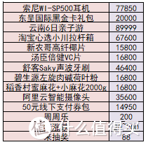 又是一年末，如何快速用掉即将过期的支付宝积分？看这一篇就够了！