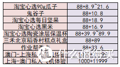 又是一年末，如何快速用掉即将过期的支付宝积分？看这一篇就够了！