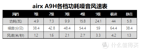 1+1>2：airx A9H加湿净化一体机试用报告