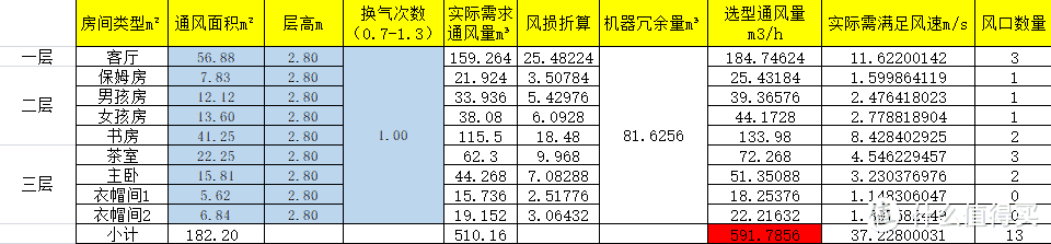 新风系统安装——三层别墅案例