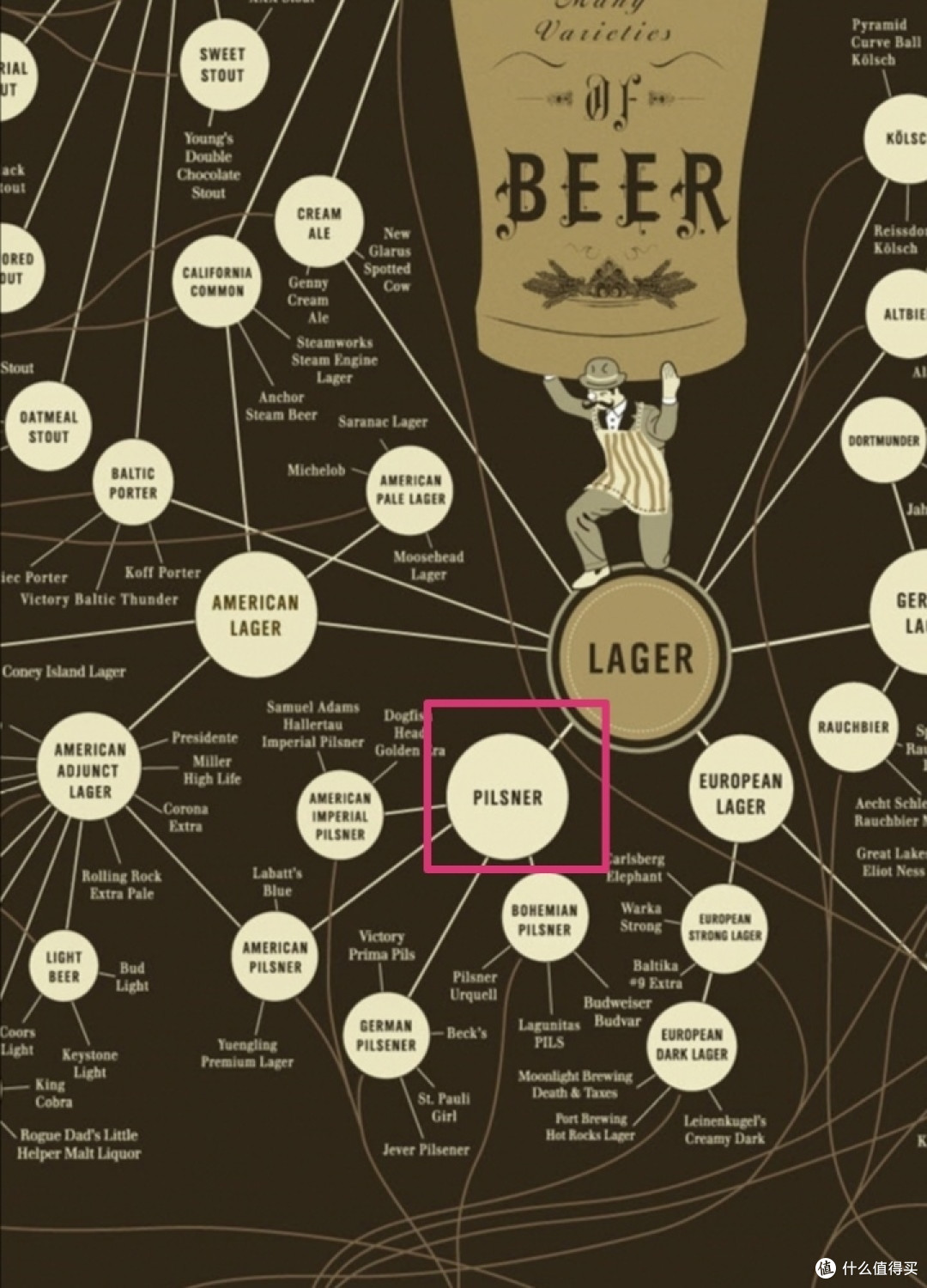 一步步喝精酿篇三步入精酿第三期皮尔森从这里入门最好