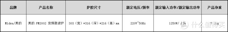 小白也能做大餐！智能变频微波炉圈粉评测