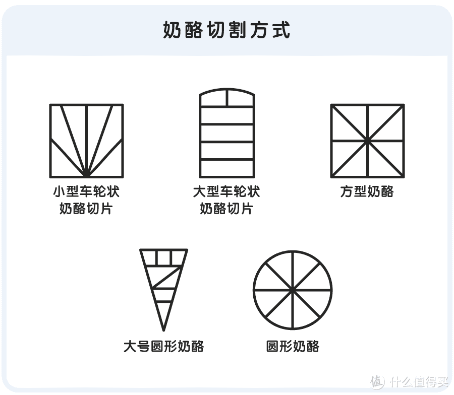 尝了一堆重口味奶酪，忍“臭”码了这篇法国奶酪大赏