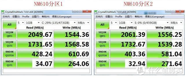 固态硬盘究竟要不要分区？数据对比后就明白了！