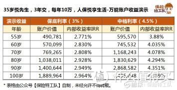 人保悦享生活年金险产品测评