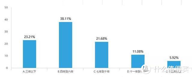 PMP对组织、对个人的影响如何？最新2019PMP价值调查数据来了