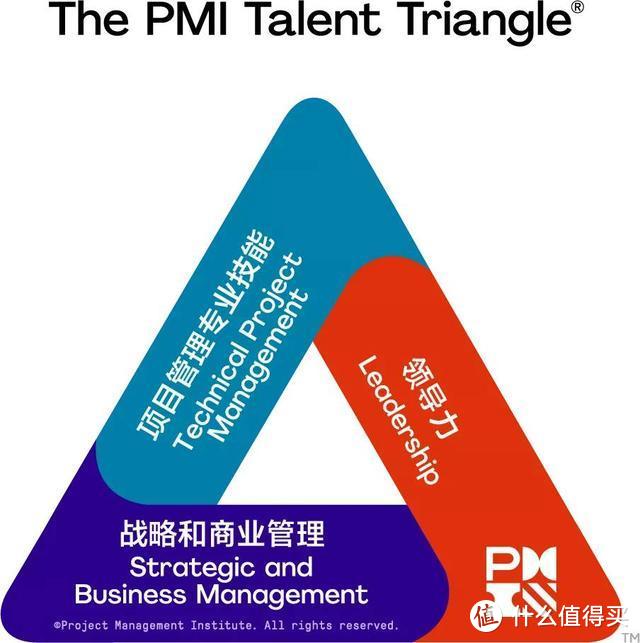 PMP对组织、对个人的影响如何？最新2019PMP价值调查数据来了