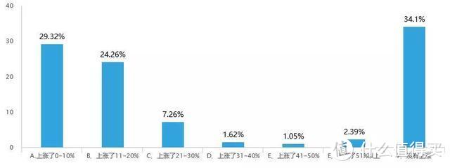 PMP对组织、对个人的影响如何？最新2019PMP价值调查数据来了