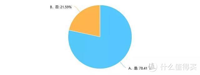 PMP对组织、对个人的影响如何？最新2019PMP价值调查数据来了