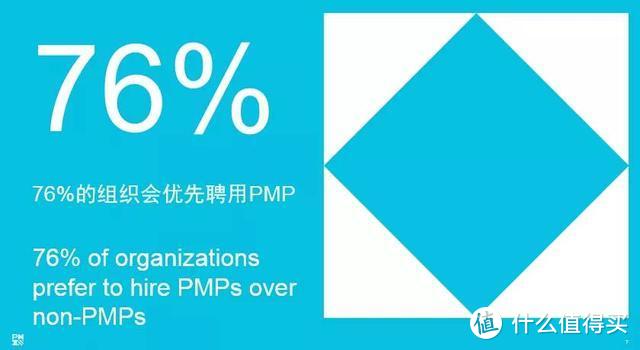 PMP对组织、对个人的影响如何？最新2019PMP价值调查数据来了