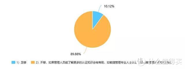 PMP对组织、对个人的影响如何？最新2019PMP价值调查数据来了