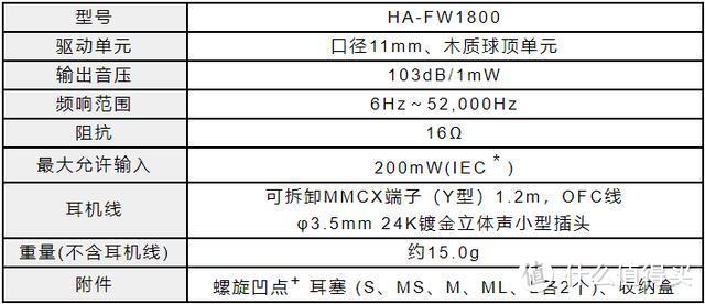 木单元的主力价位新进阶FW1800音响展试听