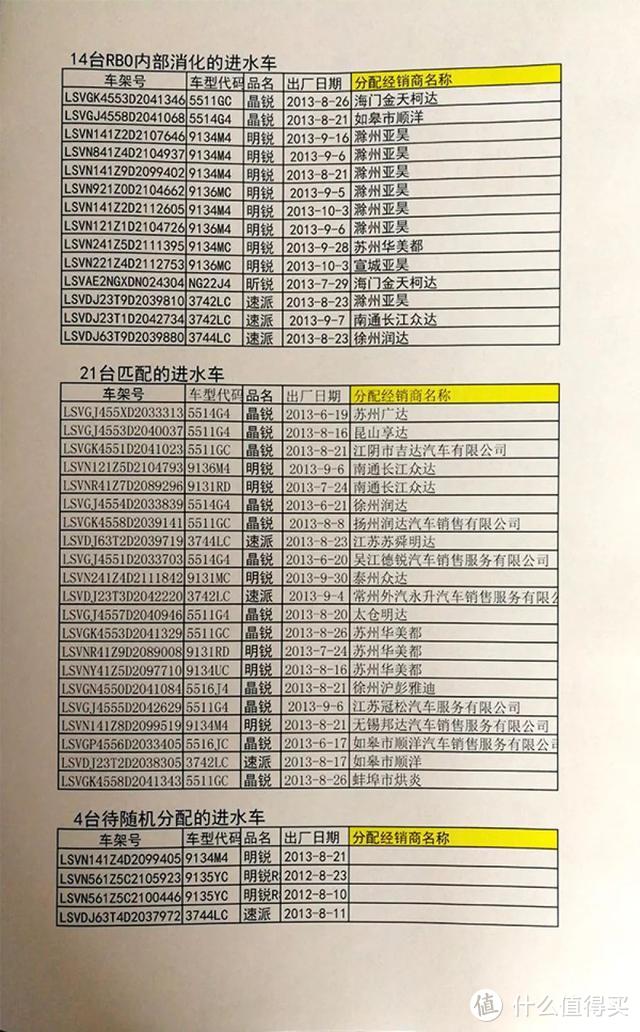 涉及到的进水车名单