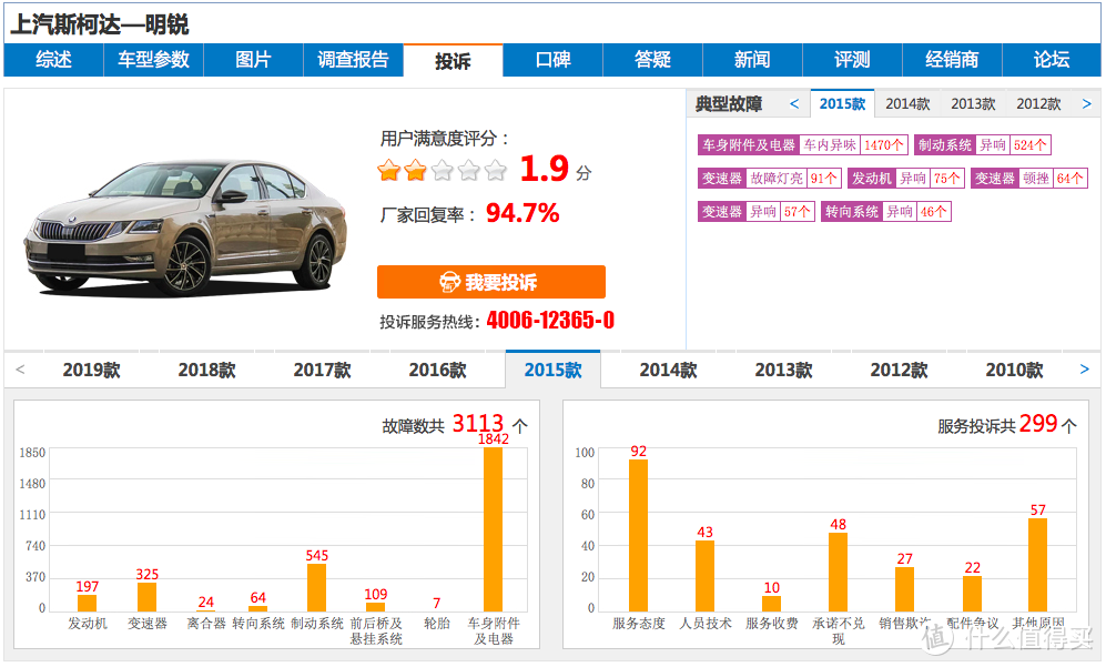 2015款斯柯达明锐在中国汽车质量网上的“投诉”截图
