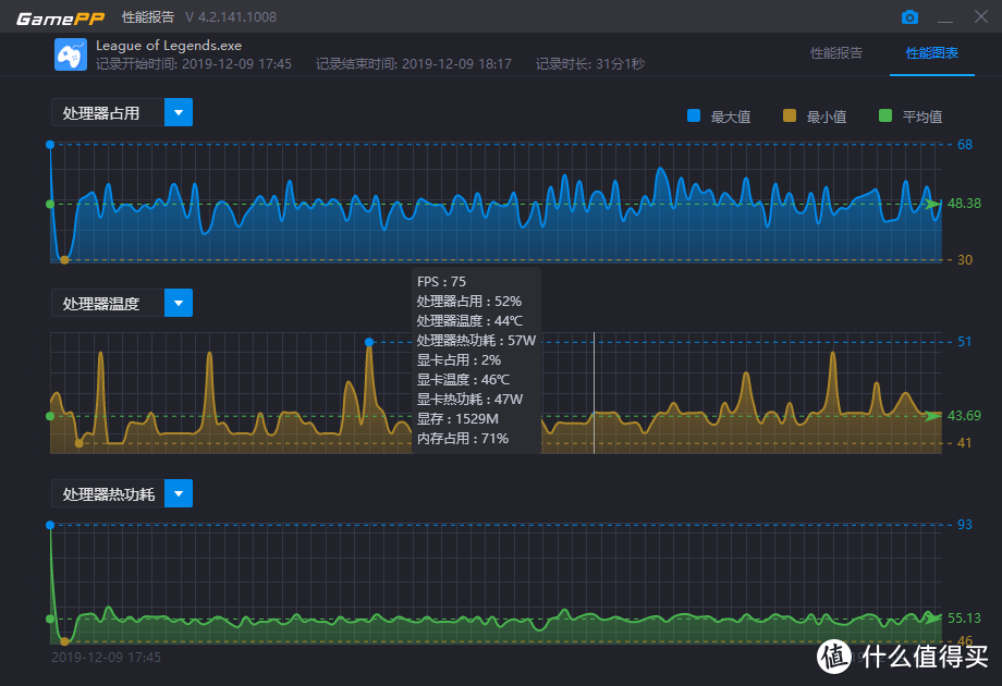 新品便宜又大碗 长城盖世G200