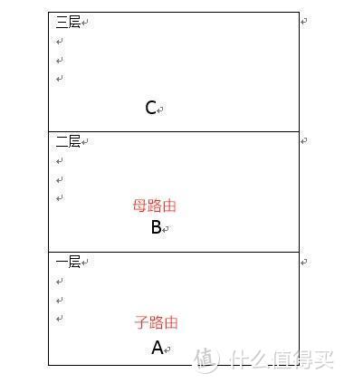 高通四核，全屋极速无死角，分布式MESH新品360全屋路由体验