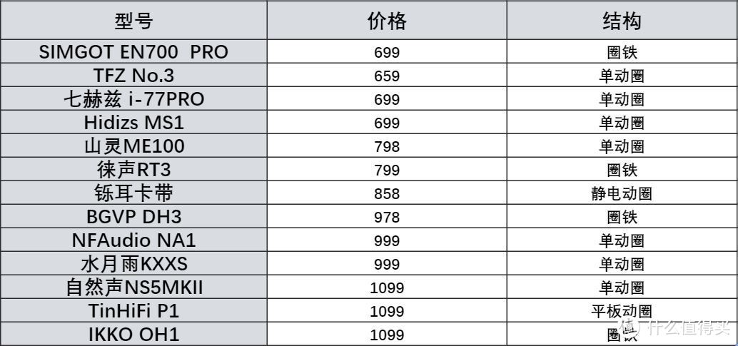 八千字回顾2019年玩过13款国产小众平价耳塞横评，帮你选到你想要的那一款