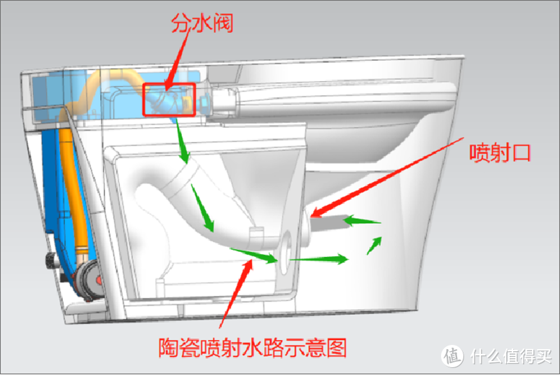 马桶排水阀内部原理图图片