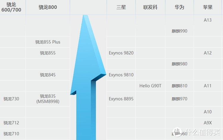 是什么让我放弃了iPhone7P，转而购入步步高手机！