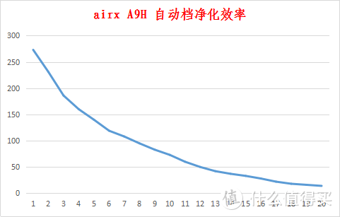 三种造型任你选，加湿净化两不误—airx A9H加湿净化一体机众测报告