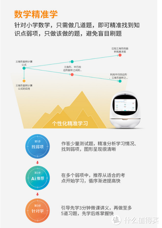 100+图，6视频，3k+字！吐血深测阿尔法蛋大蛋2.0—智能AI机器人精准指导儿童辅教