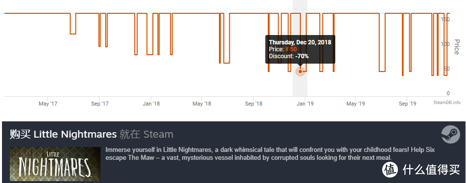 冬季特惠来袭！翻遍Steam精选出10款横板解谜游戏，耐玩不剁手！