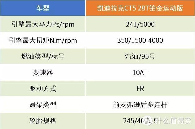 对于“运动”，凯迪拉克CT5没有丝毫妥协