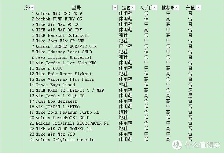 盘点2019年我买的24双女鞋，有哪些值得推荐？