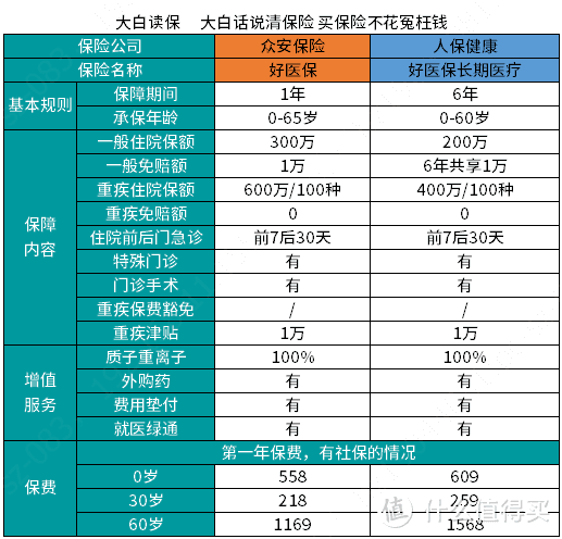 两款好医保的对比图