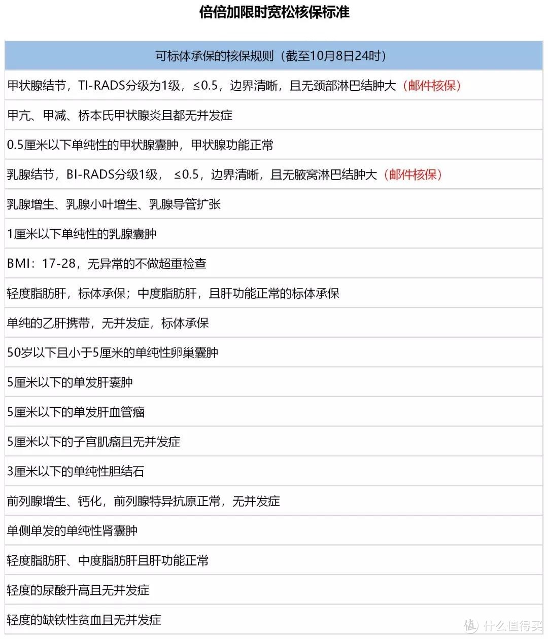 「地板价」的多次赔付重疾险