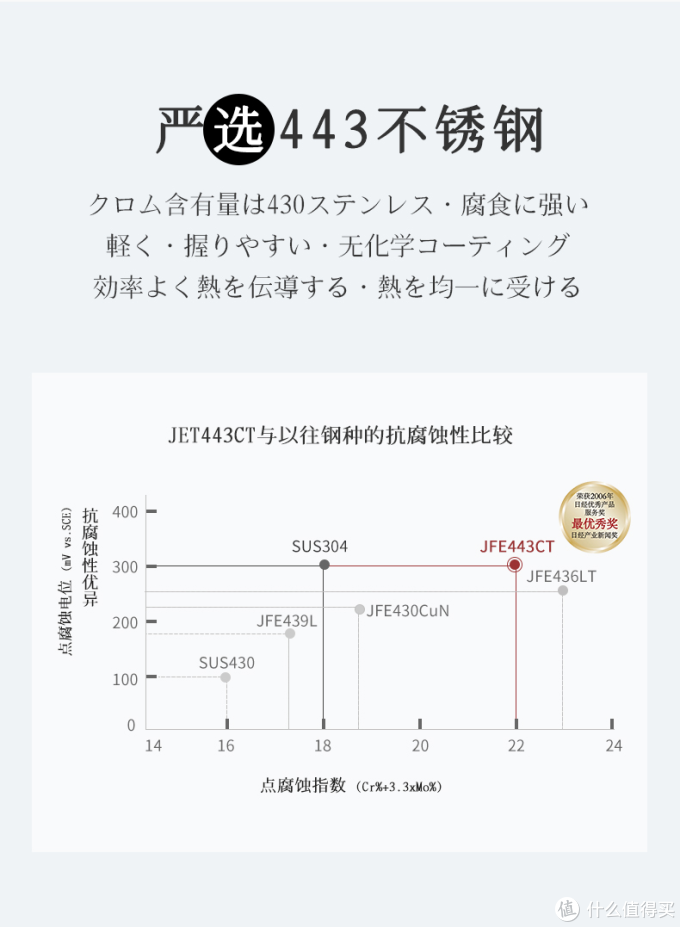 厨房好物 神田雪平锅测评 烹饪锅具 什么值得买