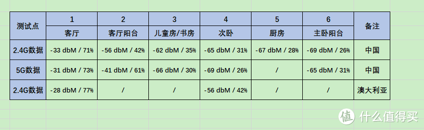 华硕电竞路由开箱小测，用了一个月TUF-AX3000没觉得快在哪里？是不是姿势不对？