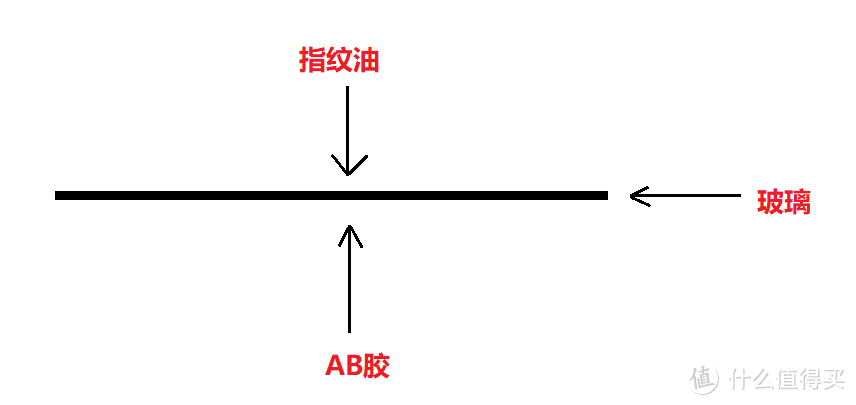 纯手工作画