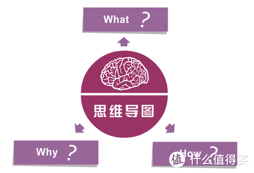 盘点那些美美哒的在线思维导图制作神器