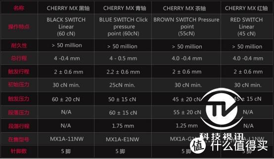 简约实用主义 罗技G610机械键盘评测