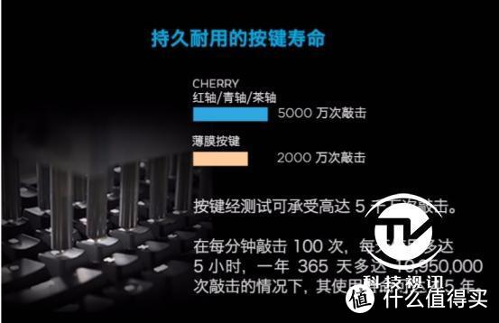 简约实用主义 罗技G610机械键盘评测