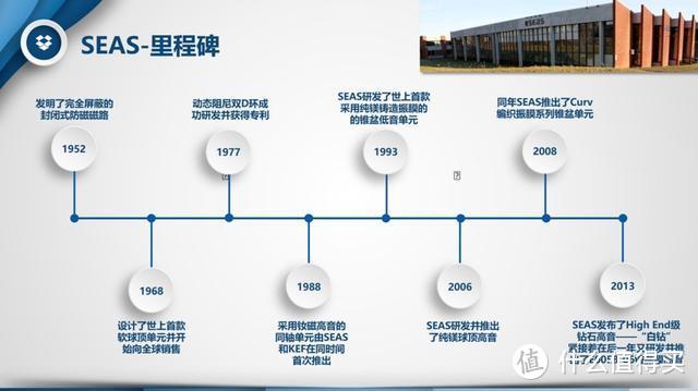 世界最大的HiFi喇叭单元品牌发布全球首只石墨烯发烧喇叭