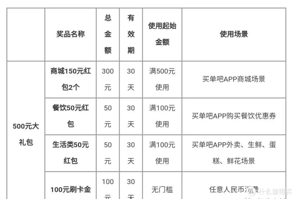 交行跨年周周刷，亚万积分续期，中信积分升值！