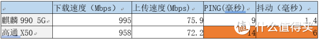 华为5G手机与高通 X50 5G手机哪个更好？实测结果说明一切