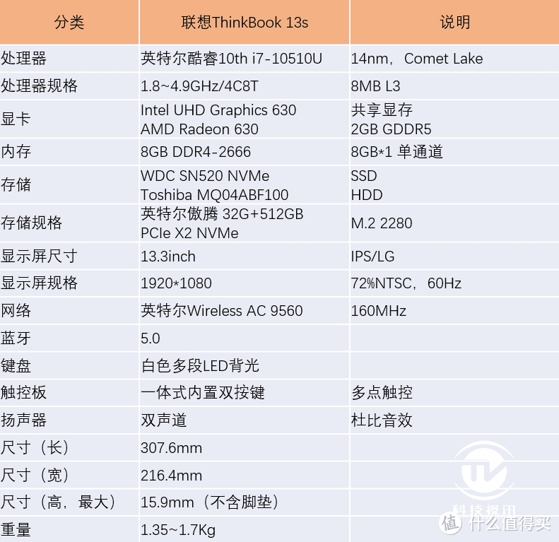 十代酷睿成就青春的你 ThinkBook 13s笔记本评测