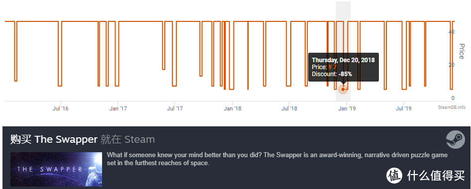 在线神器推荐篇十七 冬季特惠来袭 翻遍steam精选出10款横板解谜游戏 耐玩不剁手 其他文化娱乐 什么值得买